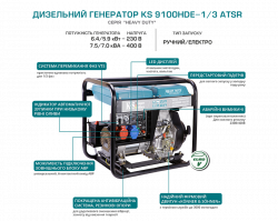 Дизельный генератор KS 9100HDE-1/3 ATSR (Euro V) - фото №3 Дизельный генератор KS 9100HDE-1/3 ATSR (Euro V) в Украине