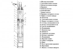 Насос скважинный (глубинный, винтовой, 550 Вт, 1600 л/ч) Sturm WP97450 в Украине