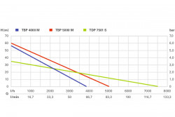 Занурювальний напірний насос Metabo TDP 7501 S купити