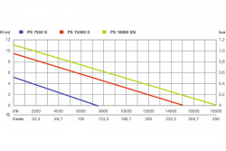 Погружной насос для грязной воды Metabo PS 15000 S в Украине