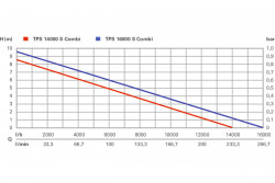Комбінований понурювальний насос Metabo TPS 14000 S Combi в Україні
