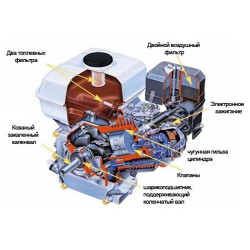 Культиватор Husqvarna TF 338 - фото №2 Культиватор Husqvarna TF 338 купити