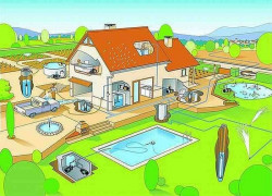 Поверхностный садовый насос HECHT 3133 в Украине