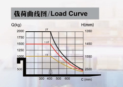Штабелер гідравлічний 1000кг/1,6м, довж. вил 1,1м,рег. ширина вил, колір - жовтий не дорого