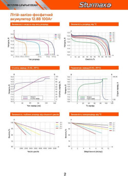 Аккумуляторная батарея Sturmax BC12VM-LiFePo4150AH  заказать