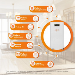 Система резервного питания LP Autonomic Ultra FW 3500W (АКБ12000Wh) Белый мат - фото №3 Система резервного питания LP Autonomic Ultra FW 3500W (АКБ12000Wh) Белый мат в Украине