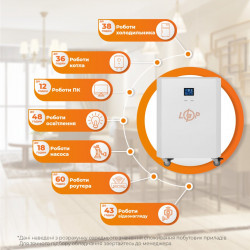 Система резервного питания LP Autonomic Power FW 2500W (АКБ 7200Wh) Белый мат купить