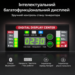 Інверторний генератор MaXpeedingRods MXR6000GT купити